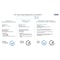 Feit Electric Feit Linear T8/T12 Daylight 93.3 in. 1 Pin Linear LED Tube Light Bulb 59 Watt Equivalence 1 pk T96/865/AB/LED - alternate 2